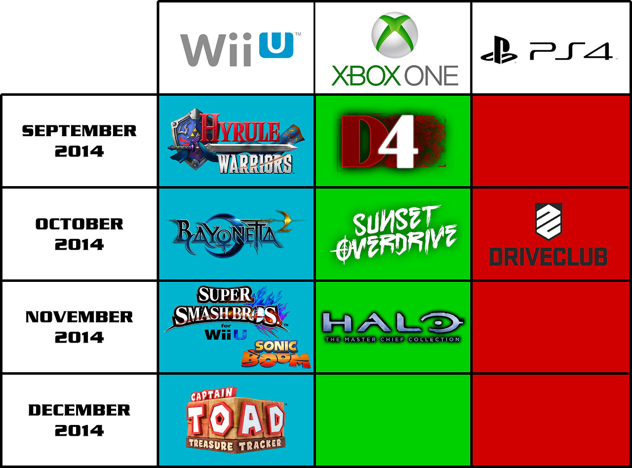 独占タイトル比較 Ps4 Xboxone Wiiuのホリデーに向けての独占タイトル比較ショット記事がアップ が掲載中 ゲーム ゲーム情報記事