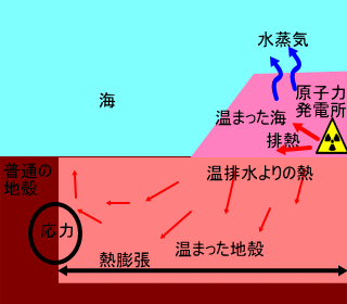 柏崎刈羽原子力発電所の地震発生モデル