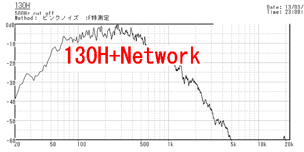 130H+Network.gif