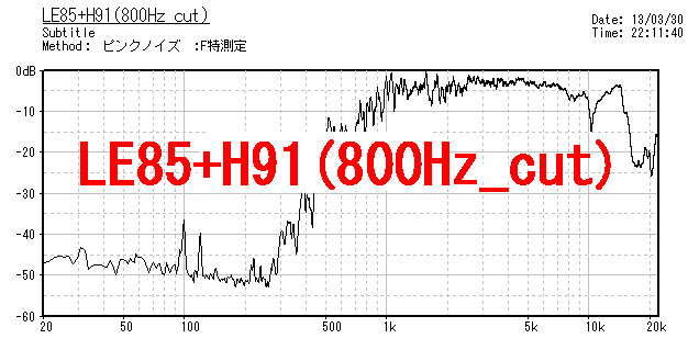 LE85+H91(800Hz_cut).gif