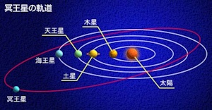 冥王星の軌道
