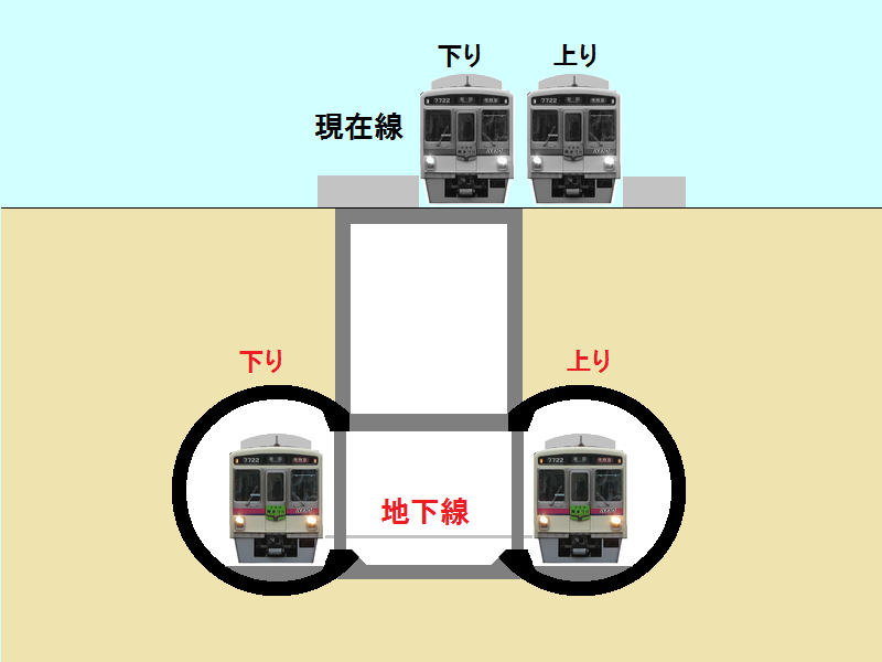 布田駅の地下化後のイメージ