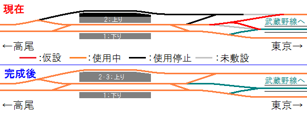 国立駅の現在の配線図と完成後の配線図