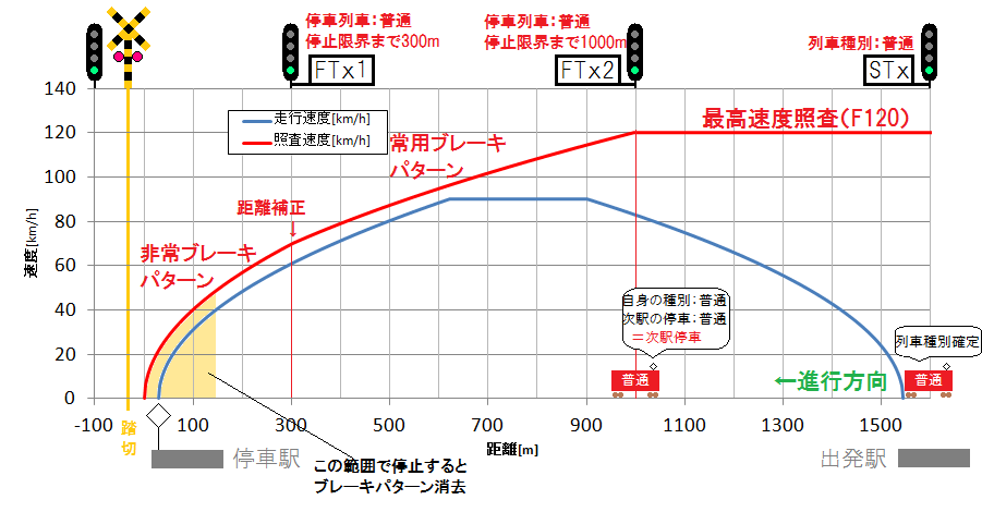 京急における踏切防護システム