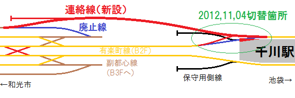 連絡線の位置と11月4日の千川駅の線路切り替えのイメージ
