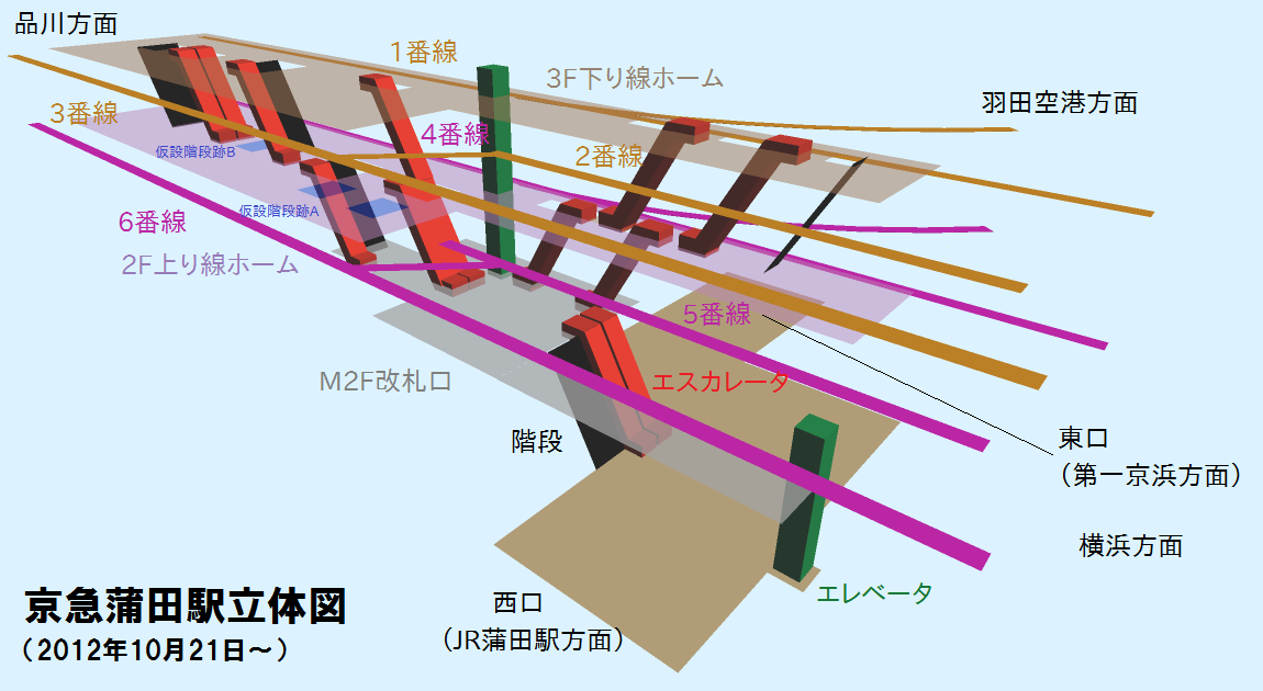 下り線高架化後の京急蒲田駅の立体図