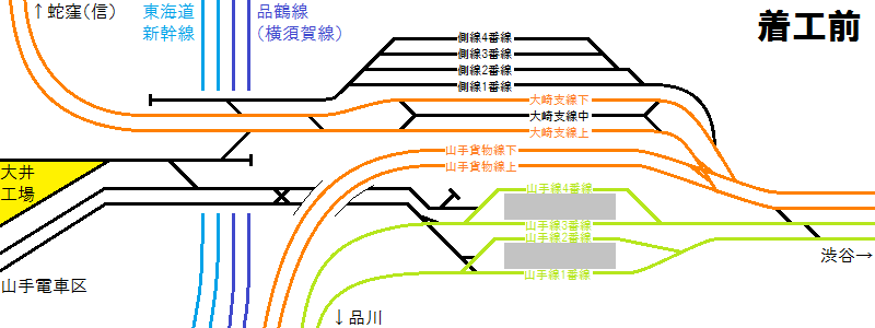 りんかい線着工前の大崎駅の配線