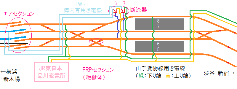 大崎駅構内の架線設備の詳細図