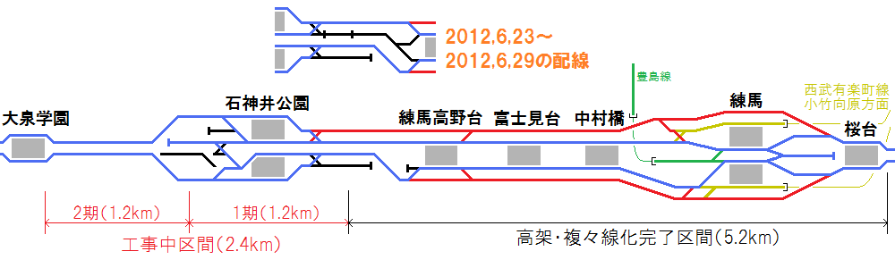 2012年6月23・29日線路切替後の石神井公園駅付近の配線図