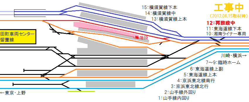 品川駅構内の現在の配線図。赤い部分が現在敷設中の12番線。