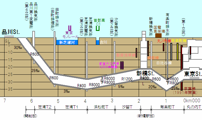 東京トンネル断面図