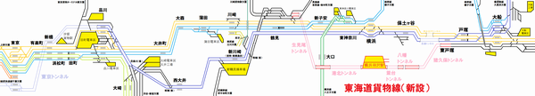 東海道線東京～大船間配線図