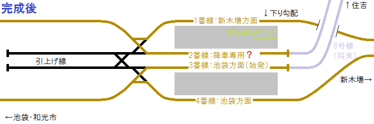 完成後の豊洲駅の配線図。2番線は留置線となるか降車専用ホームとなるか現時点では不明。