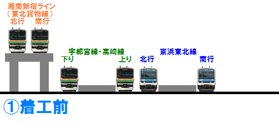 浦和駅高架化工事の手順（GIFアニメーション）