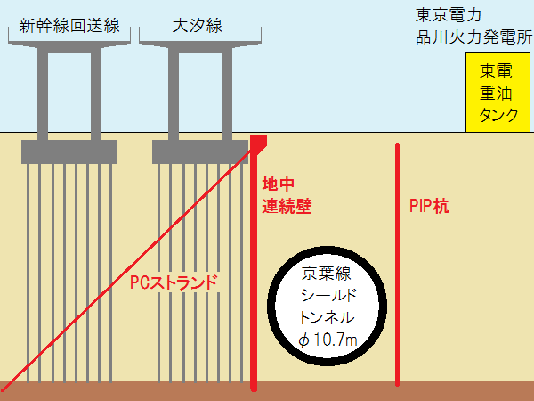大汐線・東電品川火力発電所重油タンクの防護